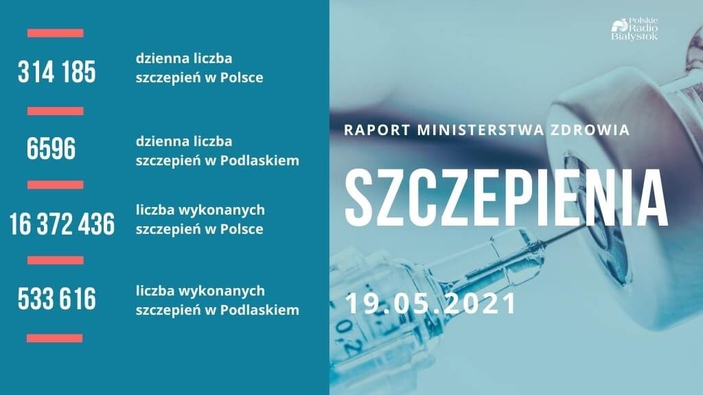 Liczba osób w pełni zaszczepionych w Polsce zbliża się do pięciu milionów