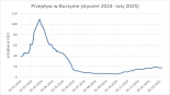 Susza hydrologiczna w Biebrzańskim Parku Narodowym, 10.02.2025, fot. materiały BPN